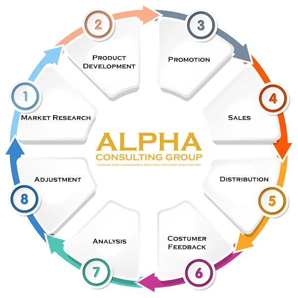 Marketing ALPHA CONSULTING GROUP